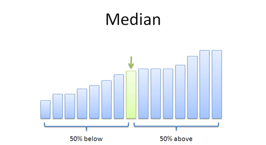 Median.png